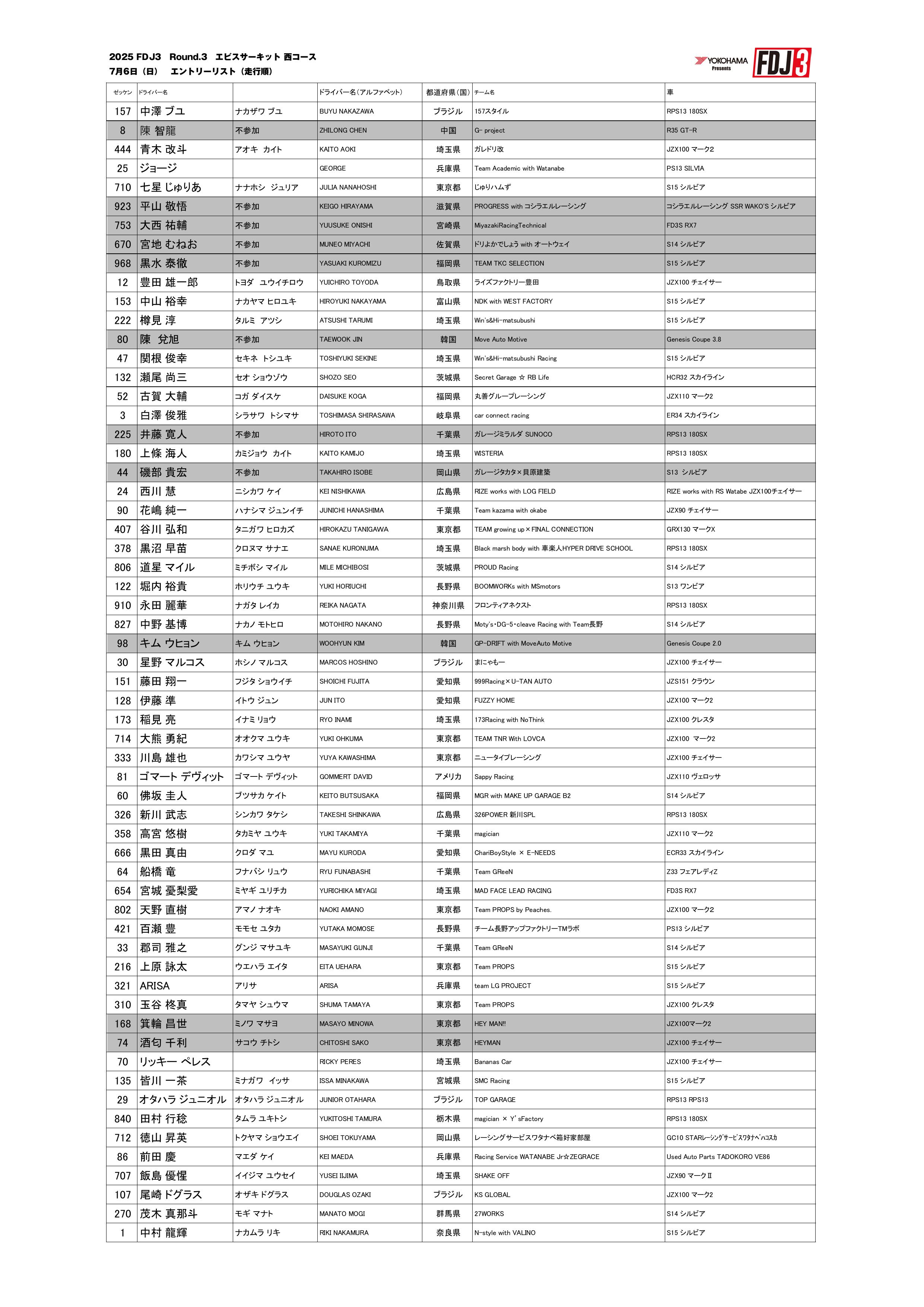 2025 FDJ3 Rd3 エビス エントリーリスト公開のお知らせ | FORMURA