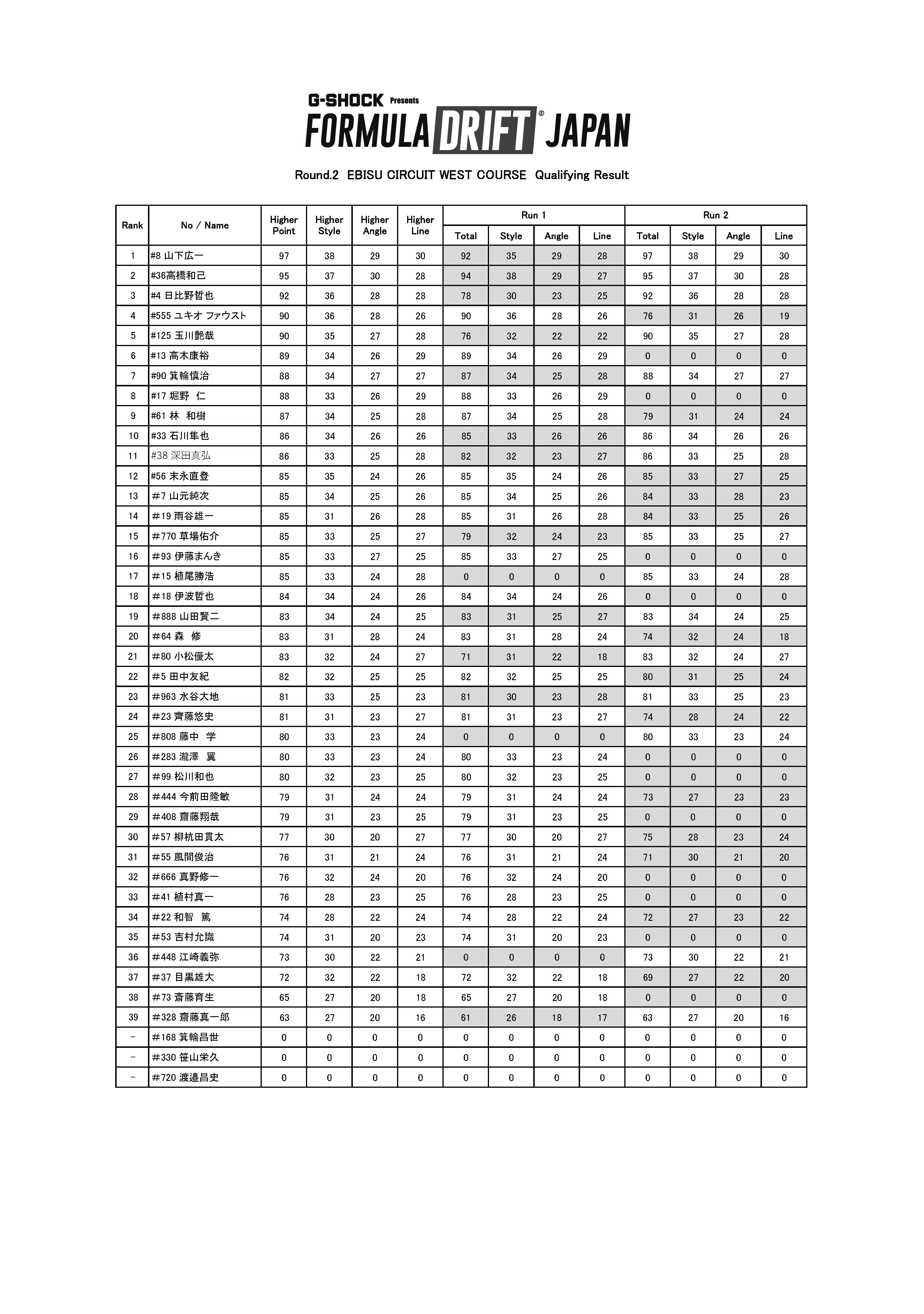 2021_Rd02_Qualifying-results.jpg