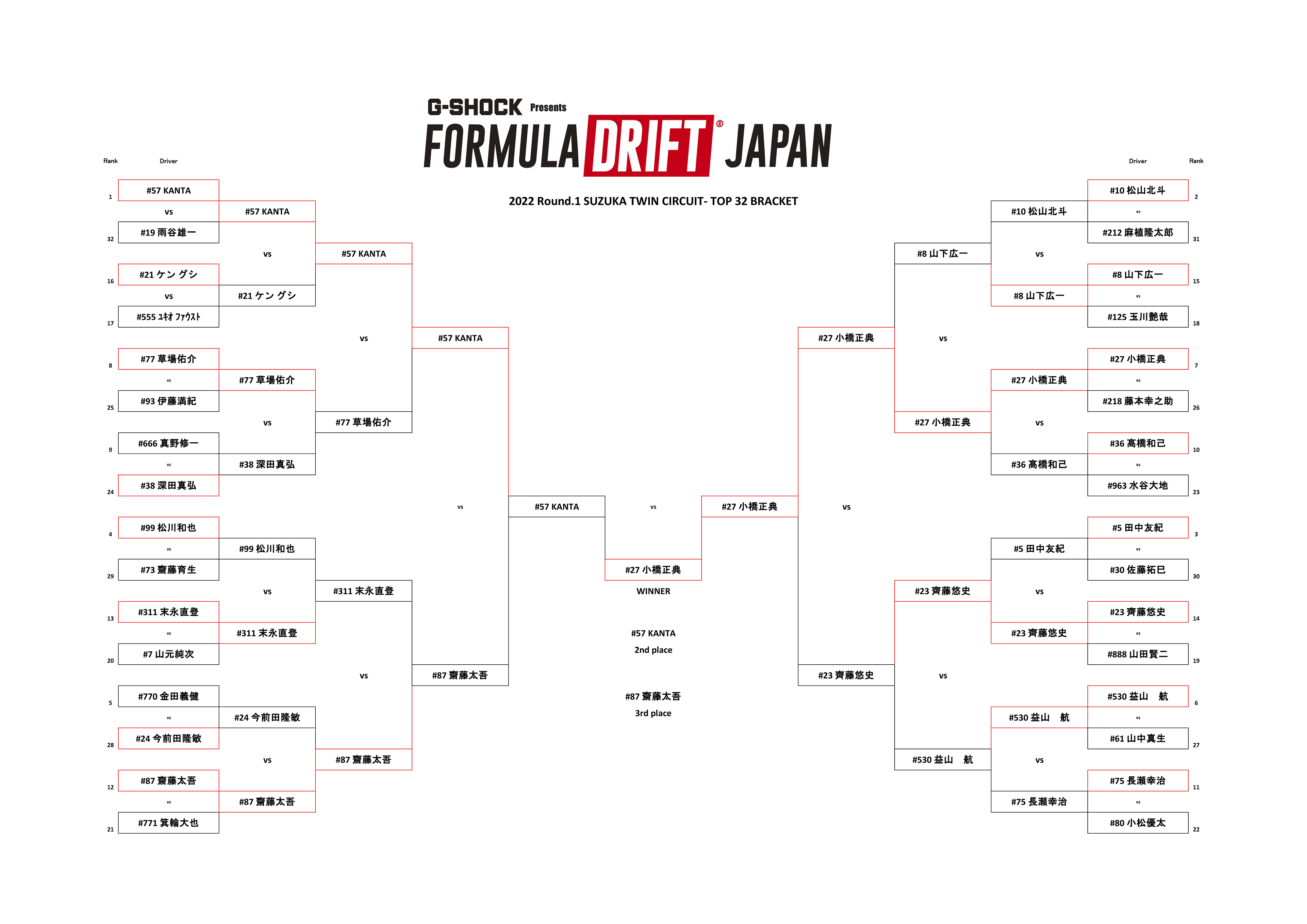 輪島レッドイーグルス 勝利の方程式