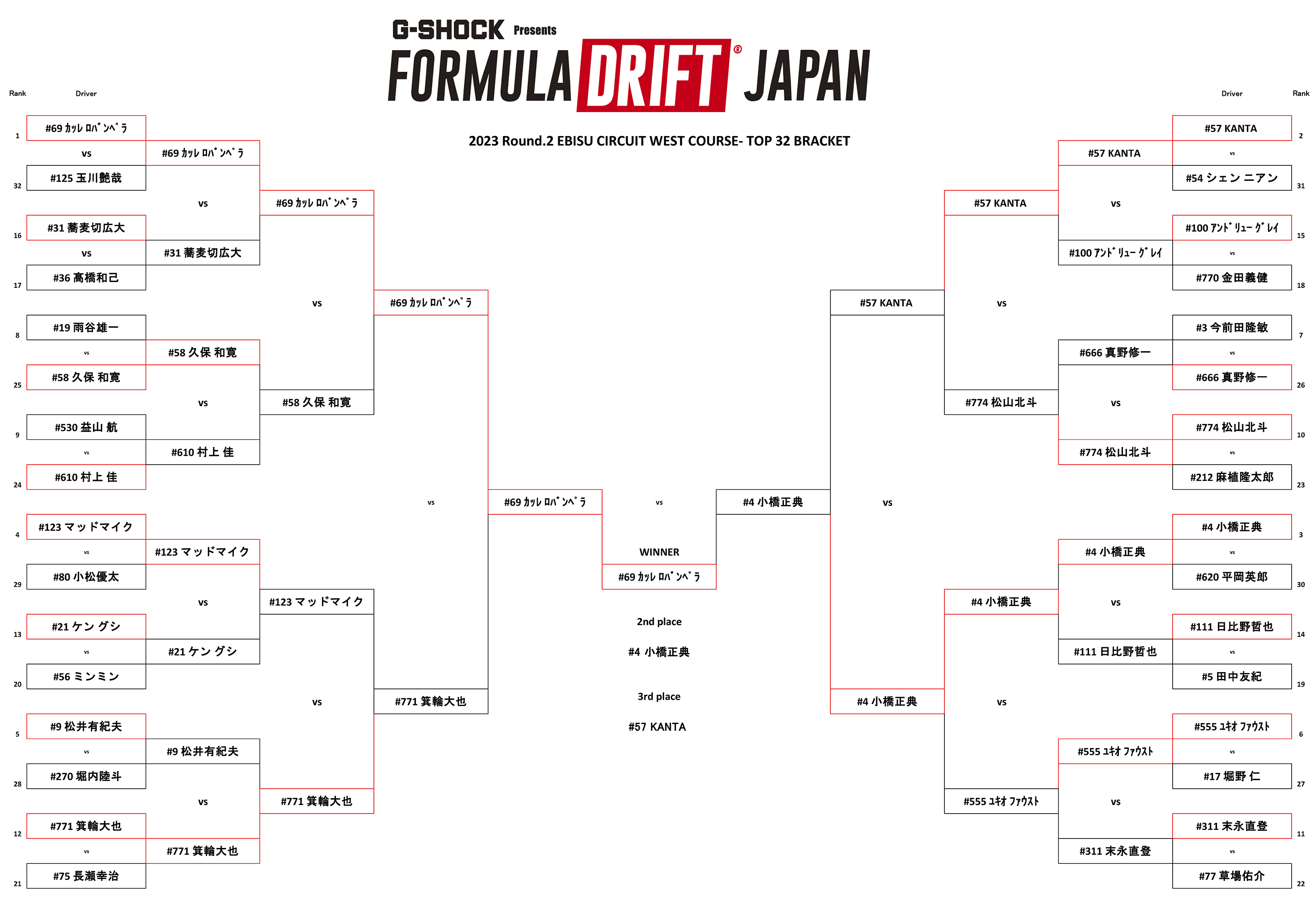 2点おまとめ 2023FDJ_Rd02_Bracket_result.jpg
