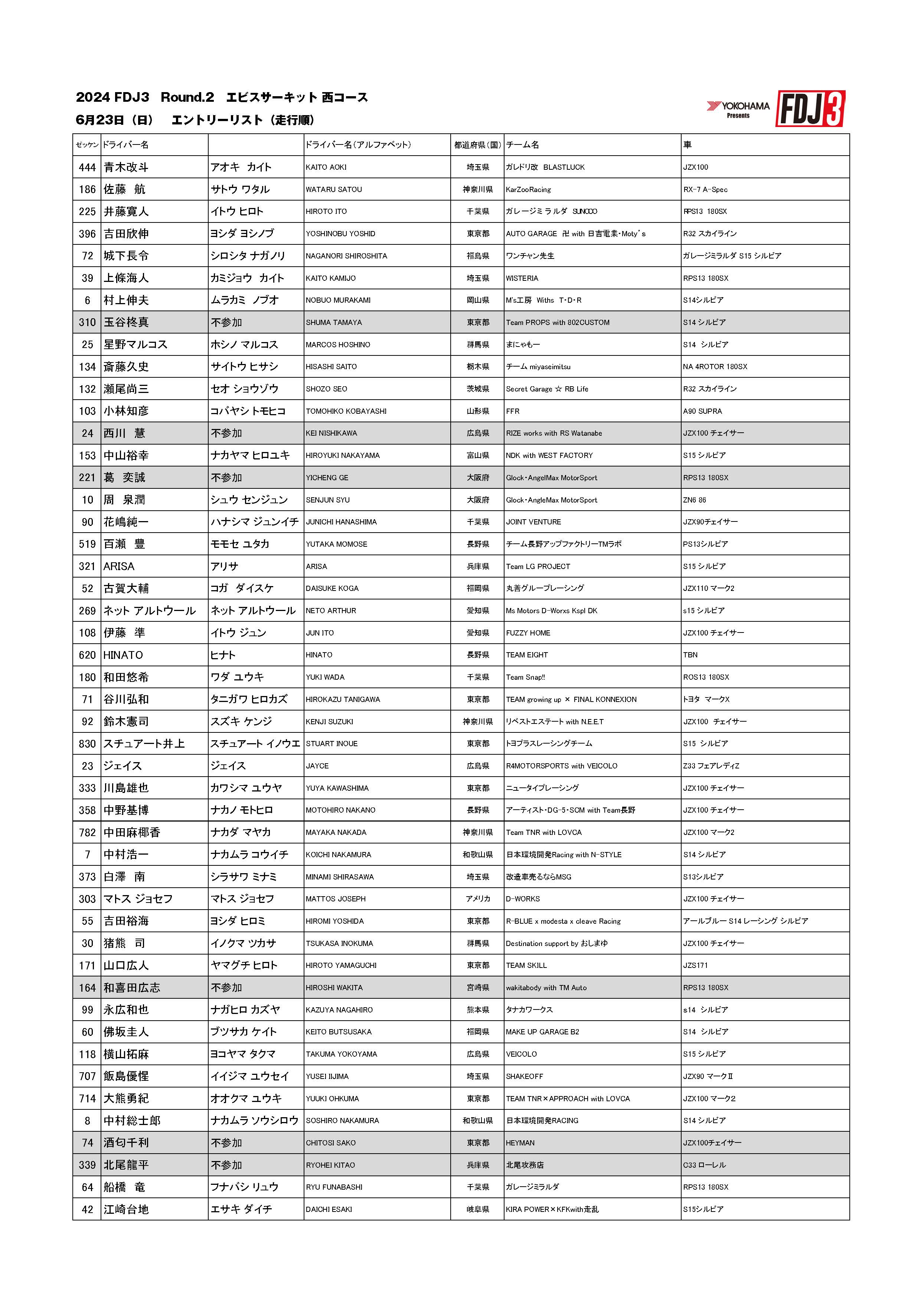 2024 FDJ3 Rd2 エビス エントリーリストを公開 | FORMURA DRIFT JAPAN