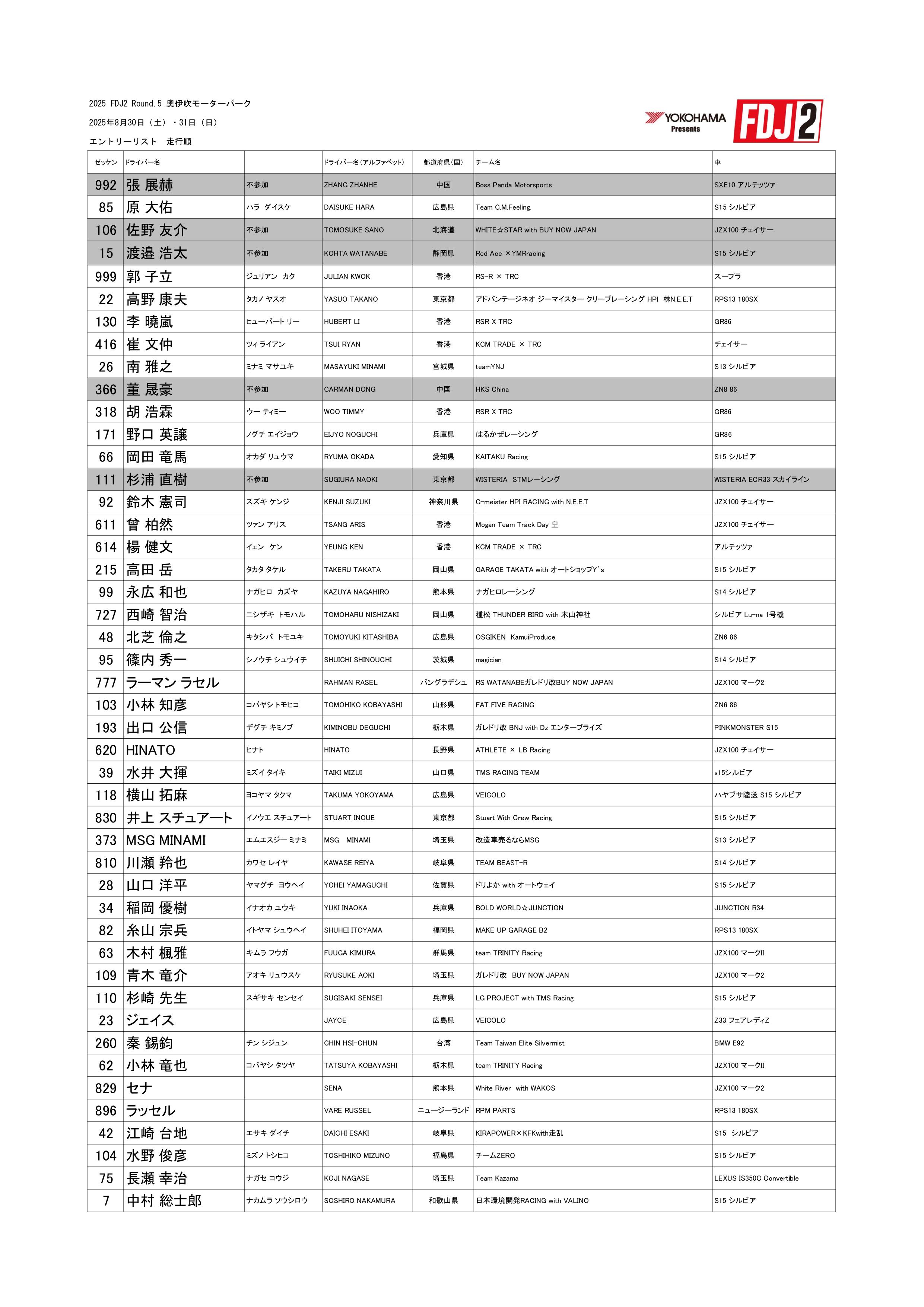 2025 FDJ2 Rd5 奥伊吹 エントリーリスト公開のお知らせ | FORMURA