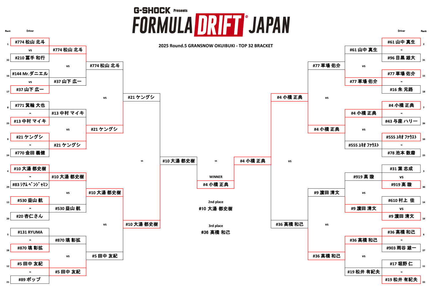2025FDJ_Rd05_Bracket02-1.jpg