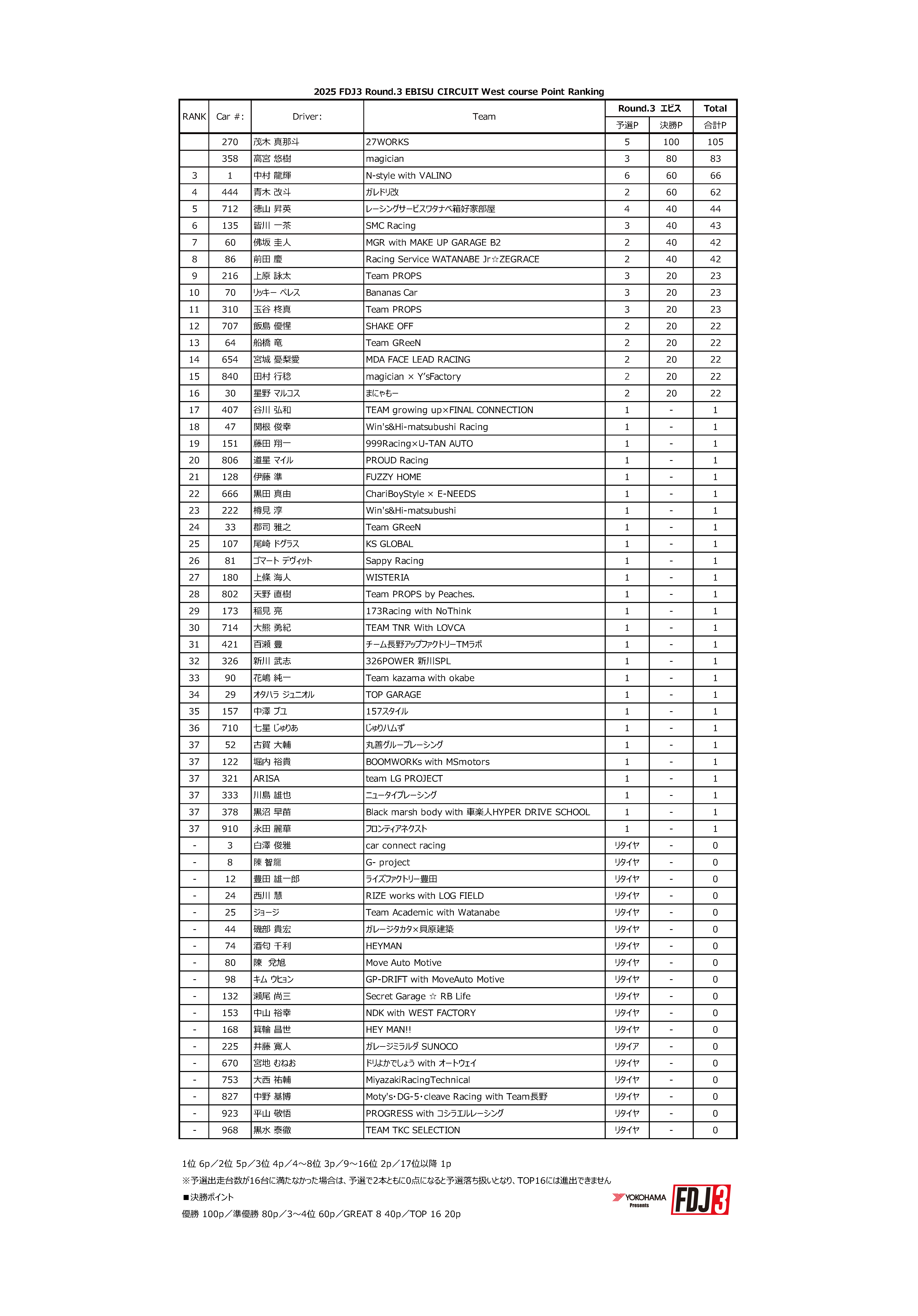 2025_FDJ3_rd03