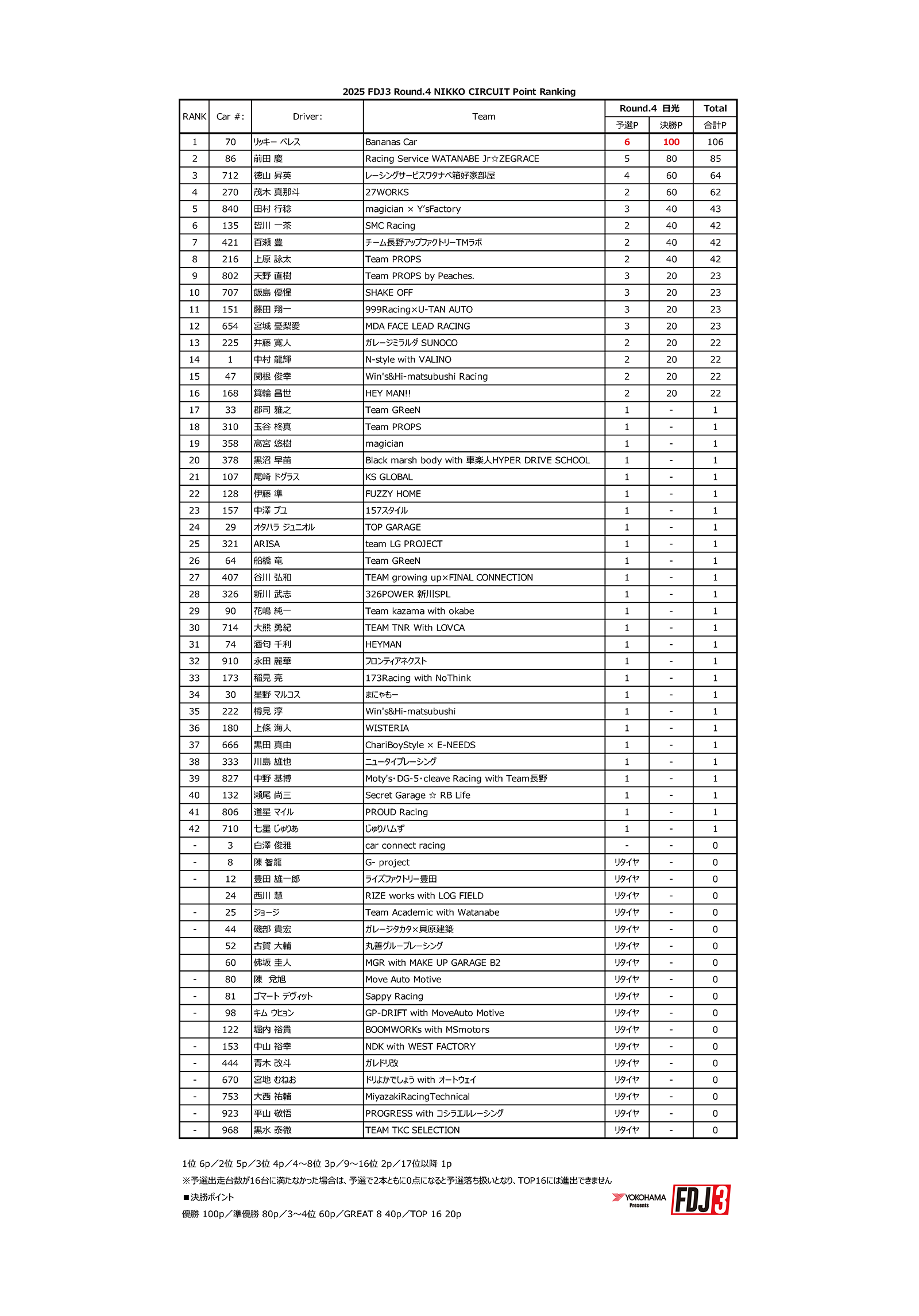 2025_FDJ3_rd4