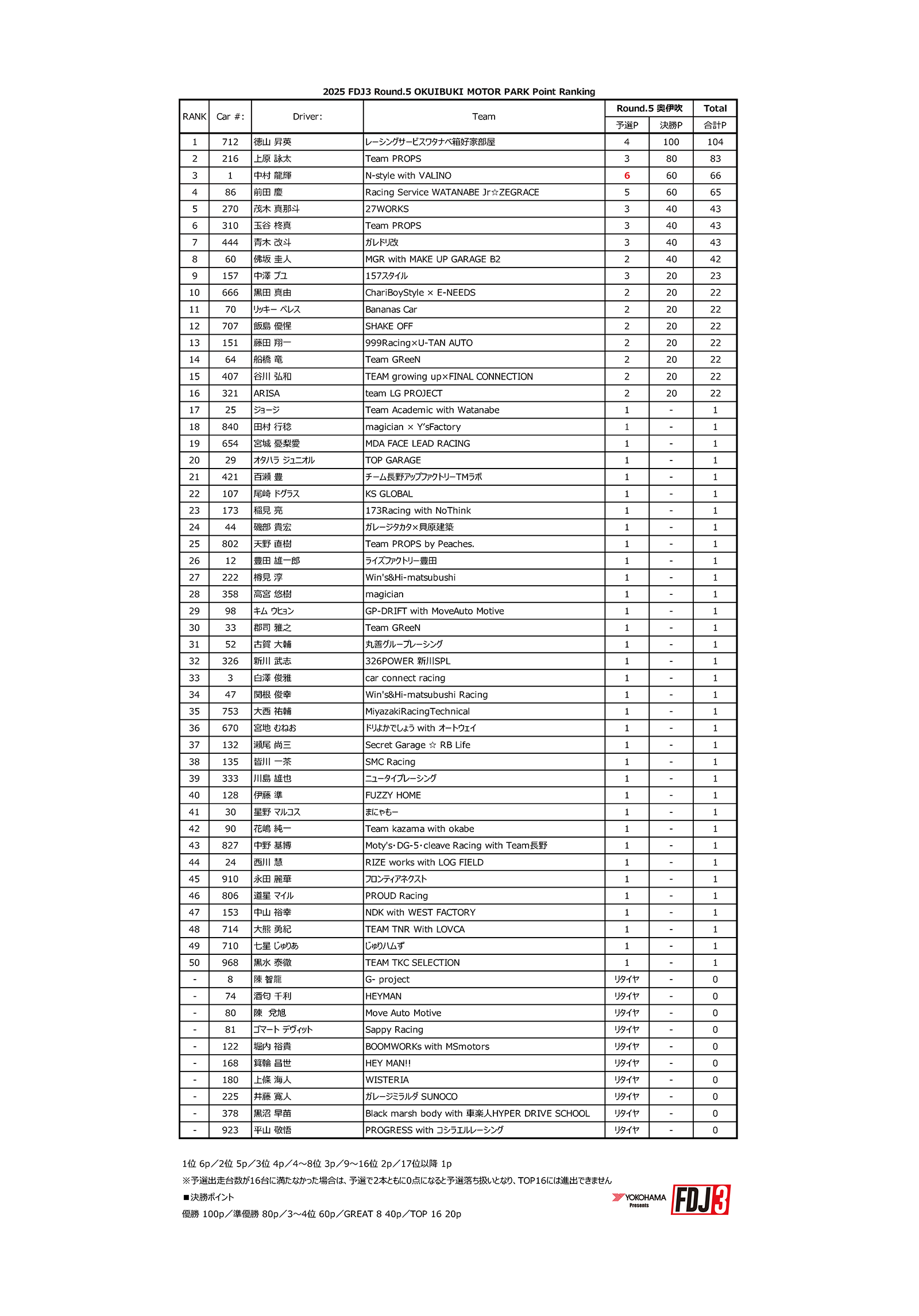2025_FDJ3_rd05