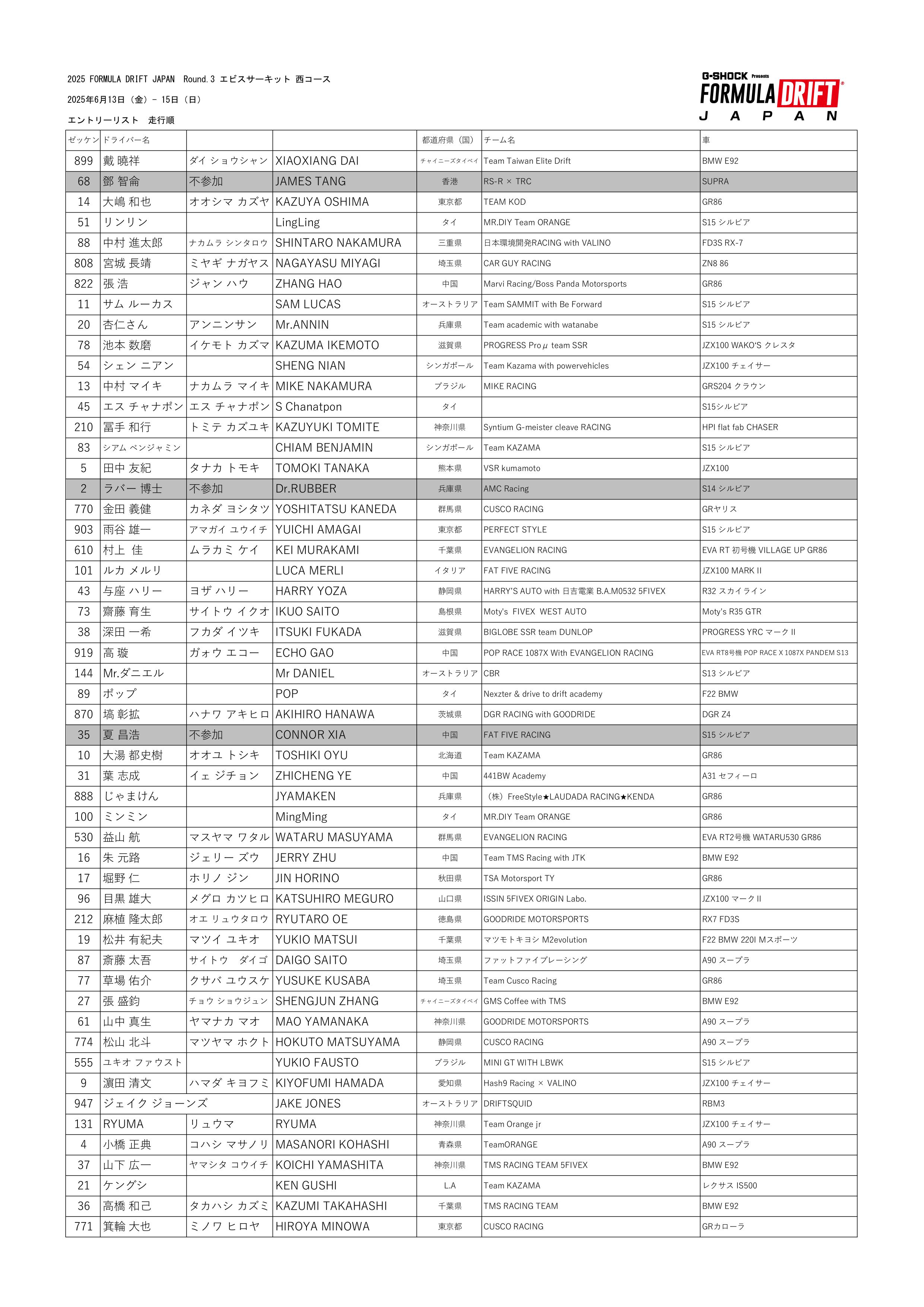 2025 FD JAPAN Rd3 エビス エントリーリスト公開のお知らせ | FORMURA