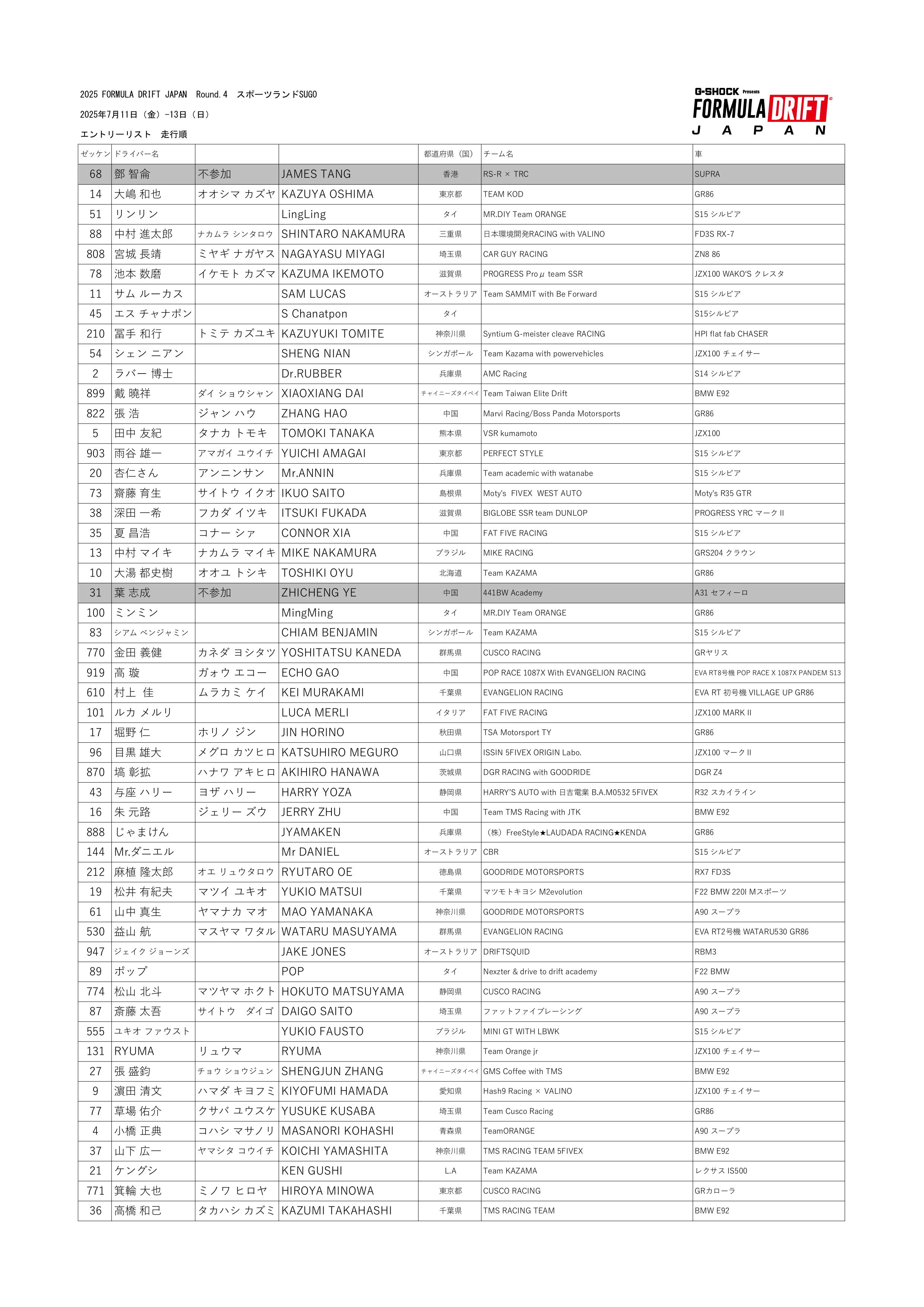 香港　CHAMPIONS DAY レーシングプログラム　英語&中国語セット