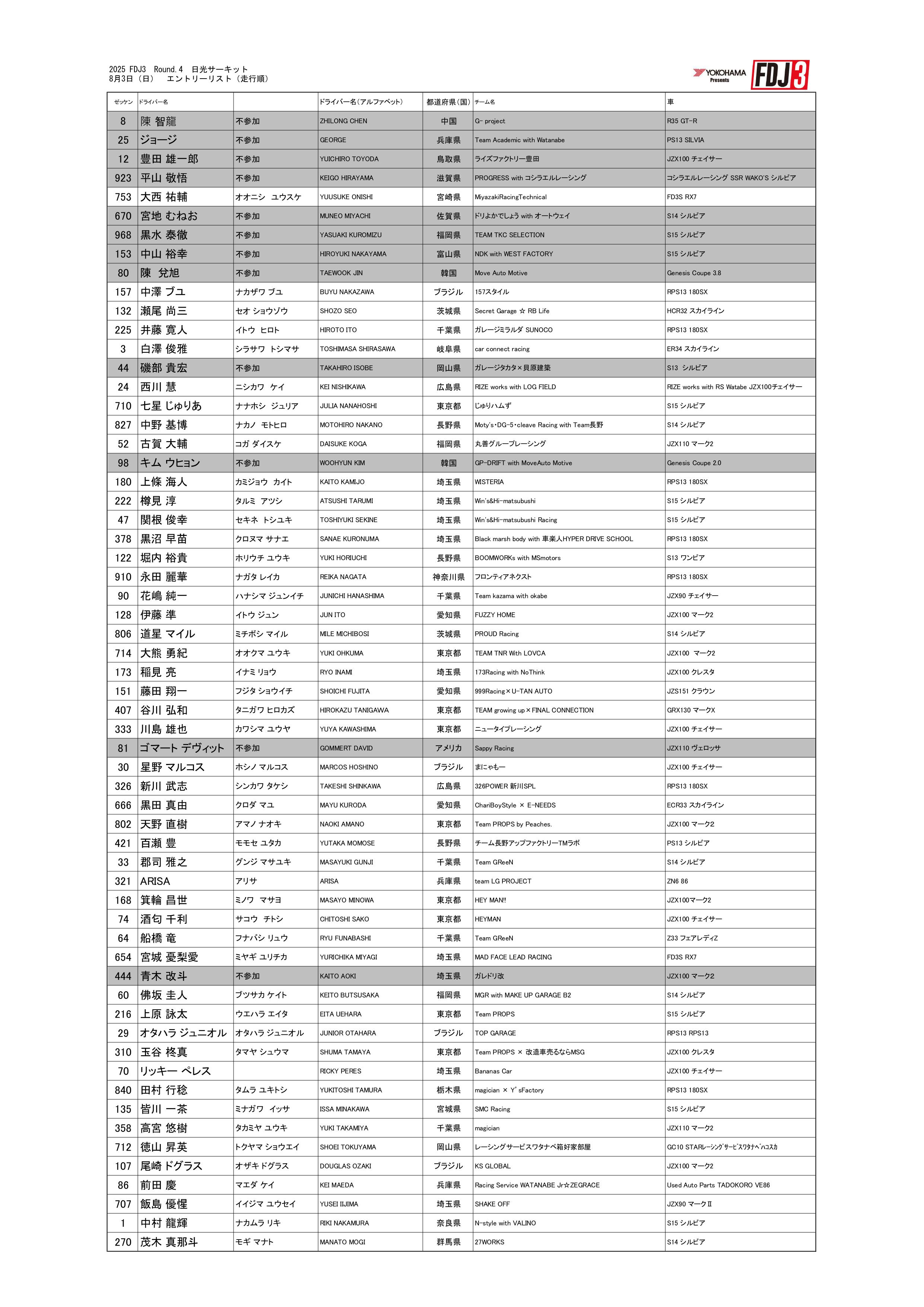 FDJ3日光出走順リスト.jpg